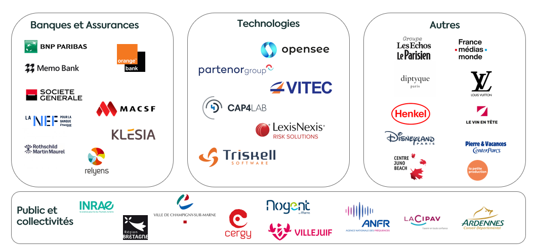 Nos clients Nos clients